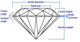 diamonds specifications 