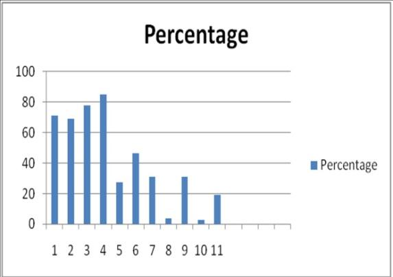 percentage image 1